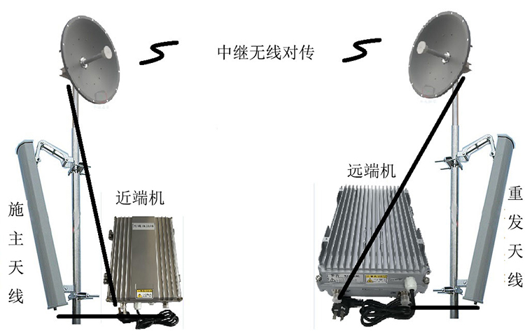 禄丰智能无线拉远移频中继直放站近端机远端机